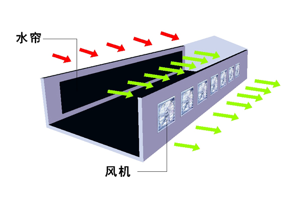 ؓ(f��)��ˮ��ʾ��D