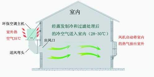 �h(hu��n)�����{(di��o)���bʾ��D