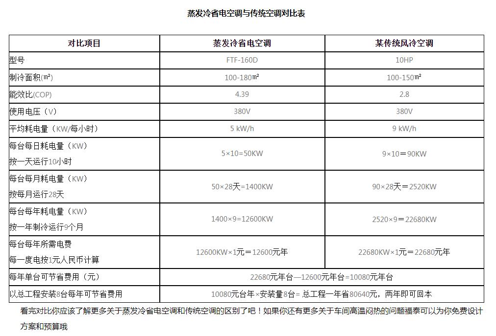 ���I(y��)ʡ늿��{(di��o)